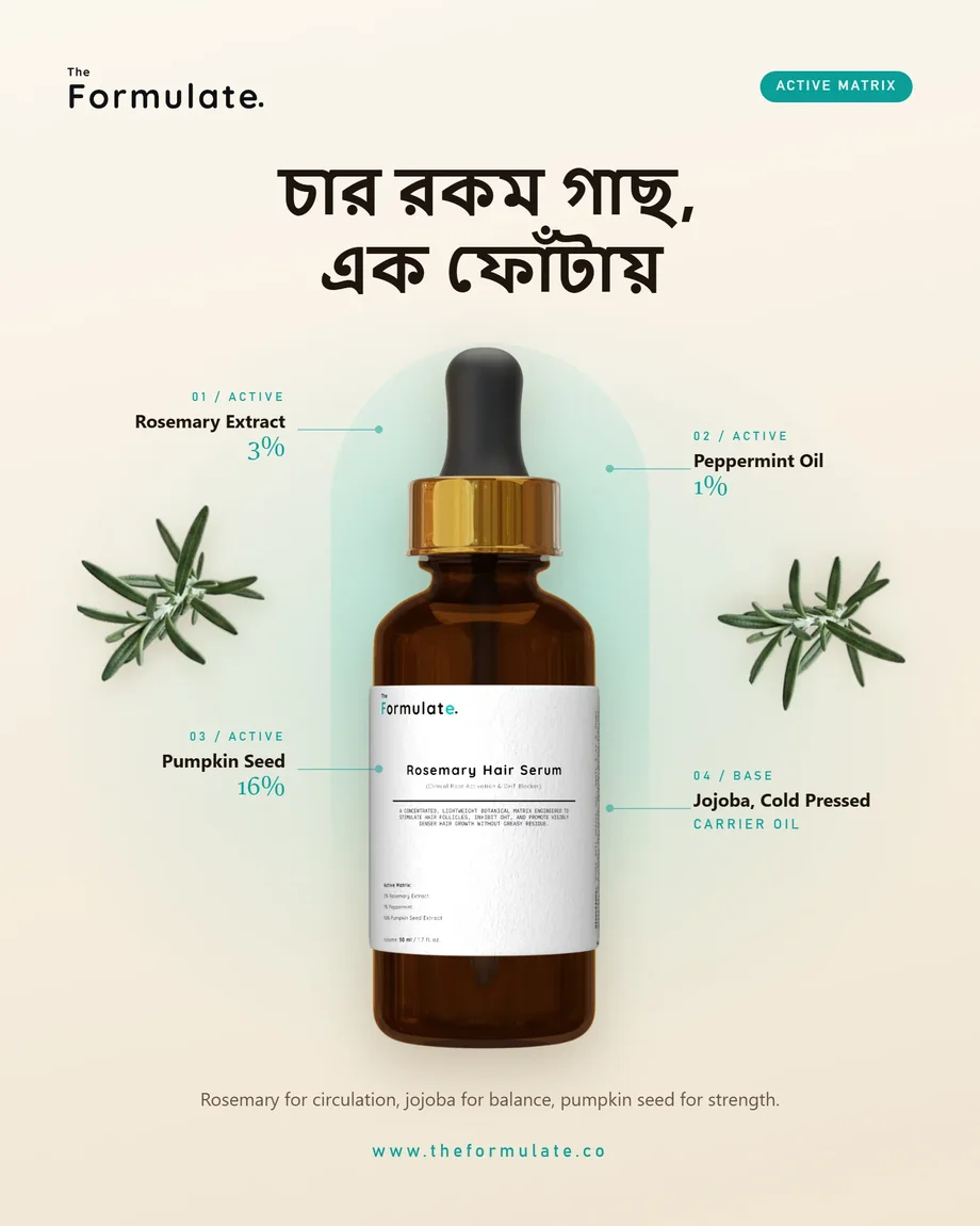 Rosemary Hair Serum এর অ্যাক্টিভ ম্যাট্রিক্স, ৩% রোজমেরি, ১% পেপারমিন্ট, ১৬% পামকিন সিড ও জোজোবা বেস